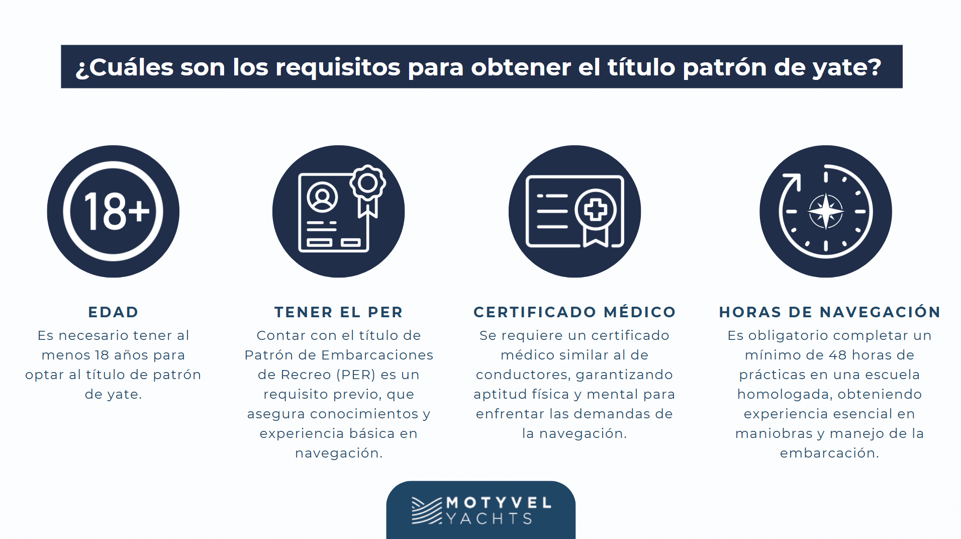 título patrón de yate infografía